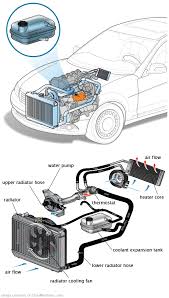 See U2089 repair manual